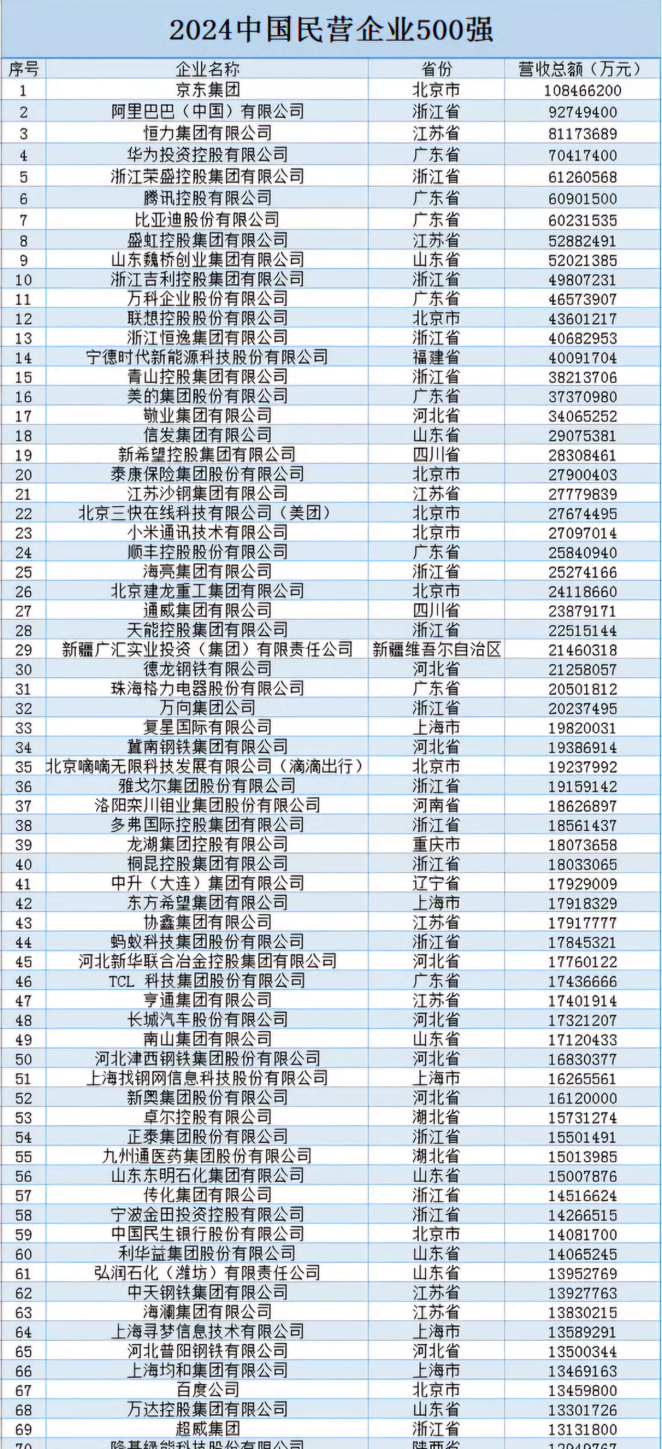 走出国门企业排名前十名