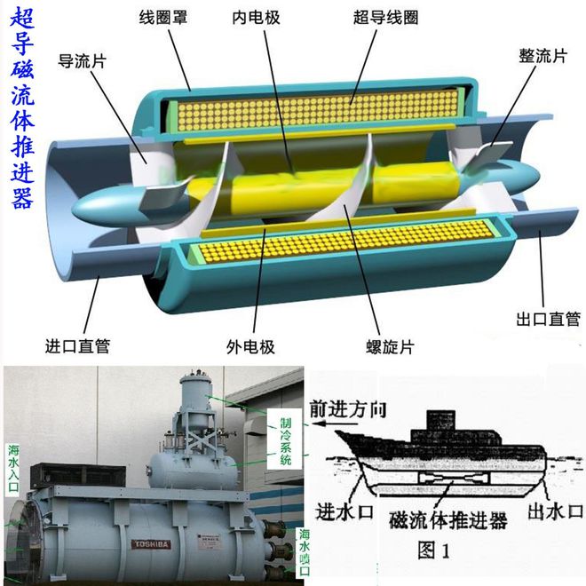 无轴泵喷推进器原理图图片