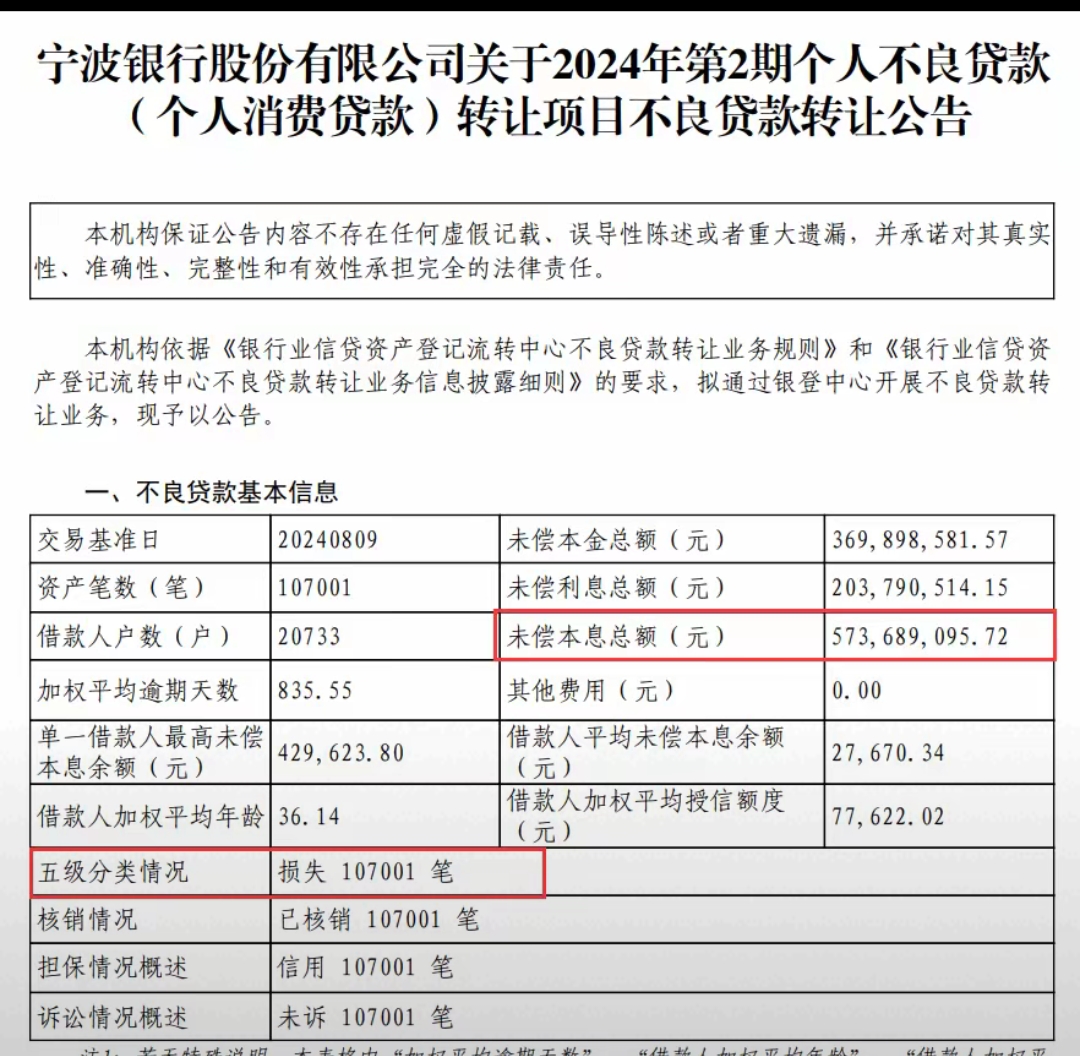 6亿元 10月9日,宁波银行股份有限公司