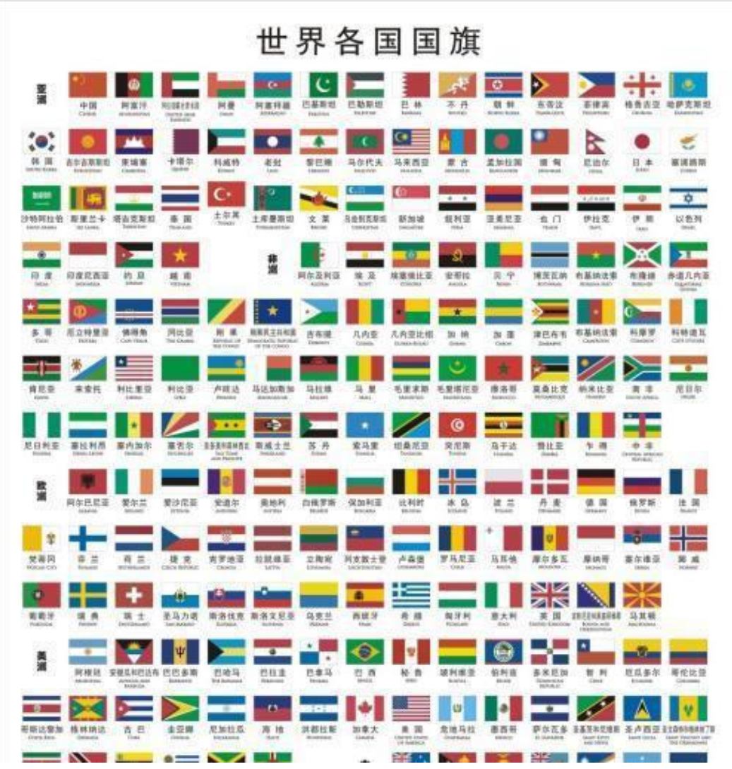 白旗当国旗的国家,飘扬了百年,如今是联合国五常之一