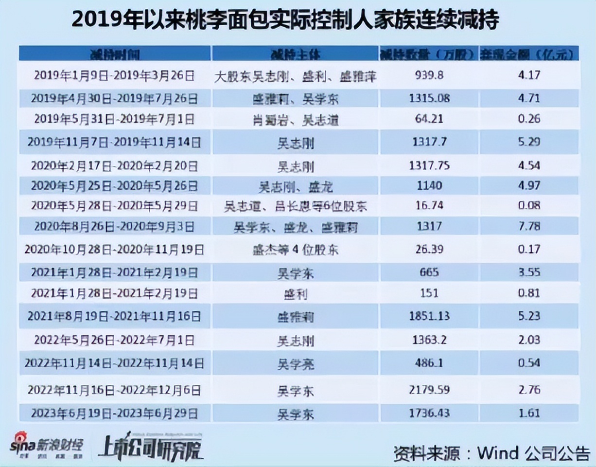 60岁东北退休教师创业,82岁干出上市公司,如今缩水300亿?