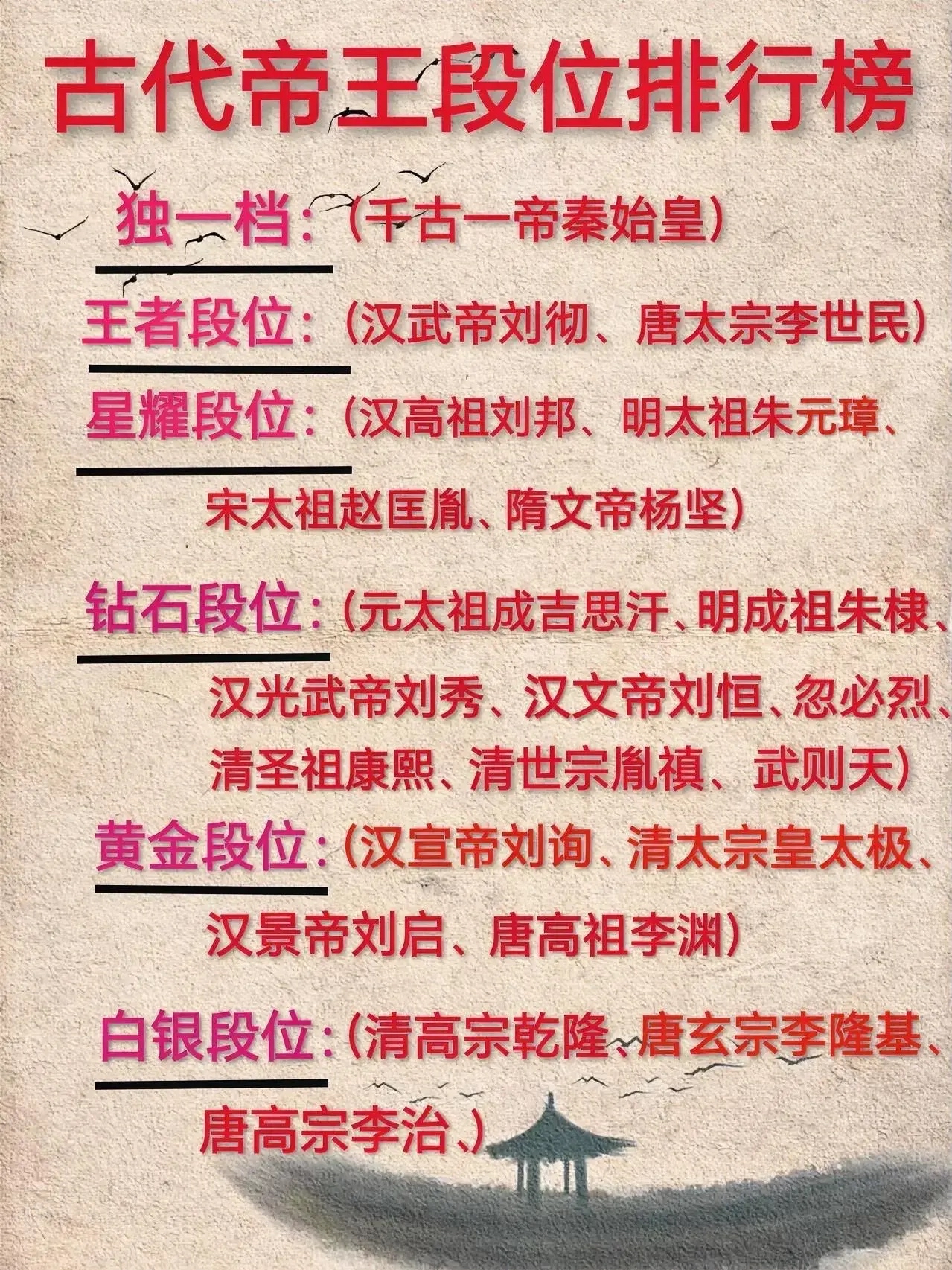 最强大的王朝排名