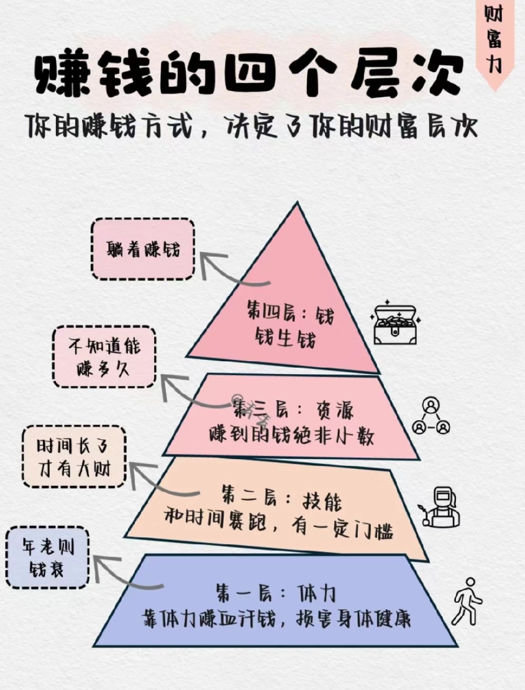 每天赚钱目标计划图图片