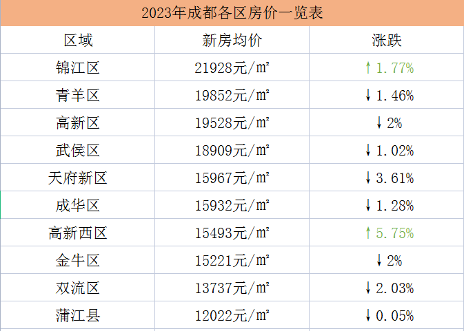 成都大规模拆迁 有人拿17套房