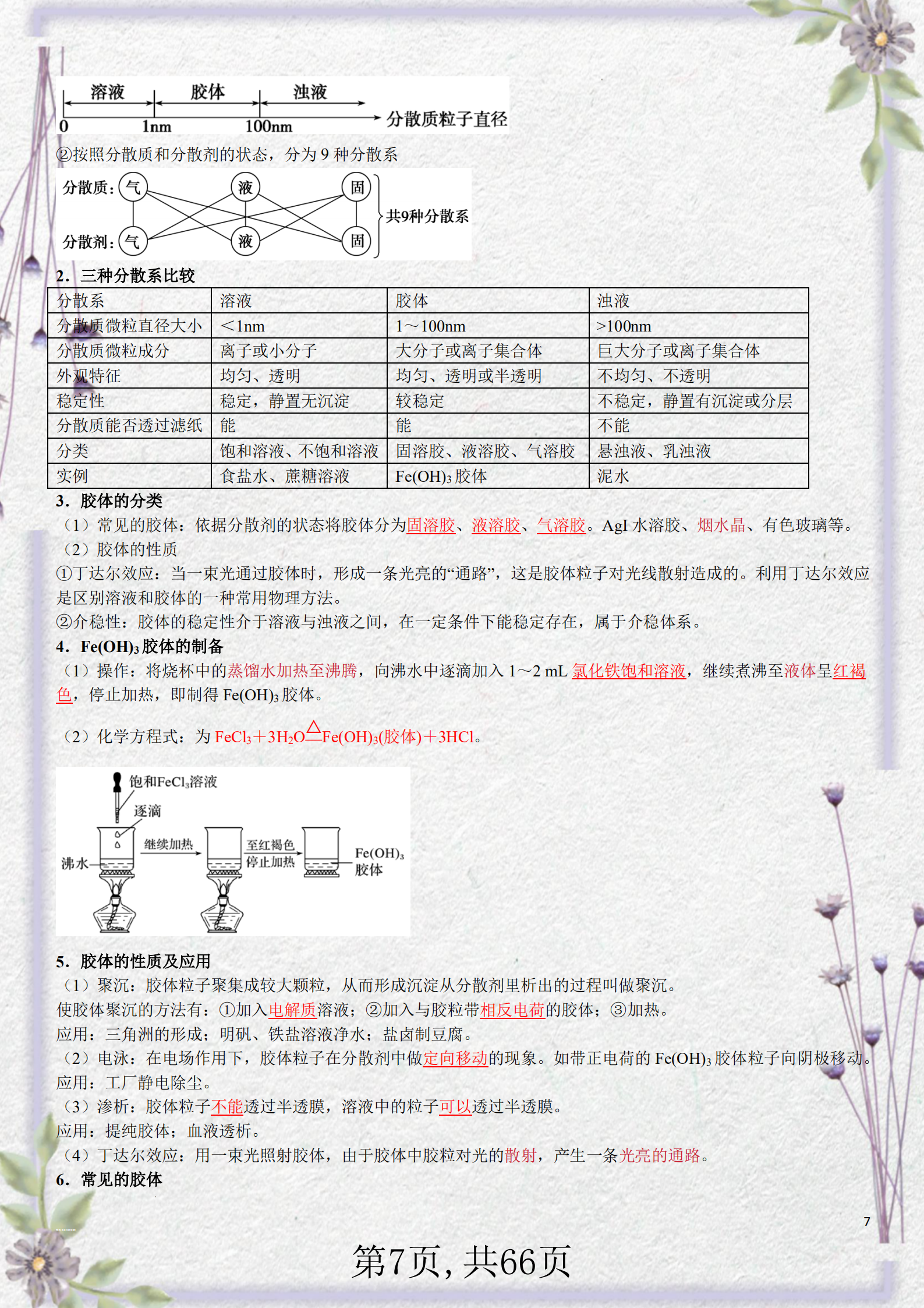 【66页】高中化学(2025届)一轮专题复习!