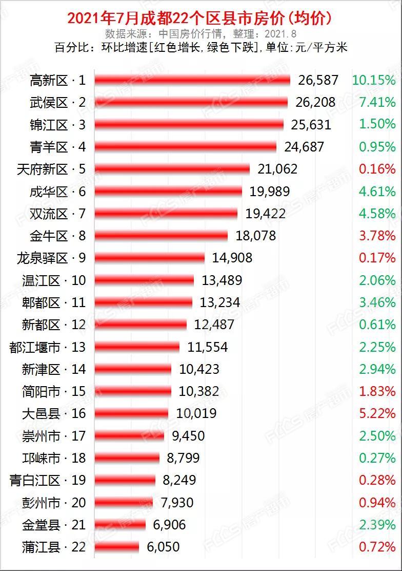 成都大规模拆迁 有人拿17套房