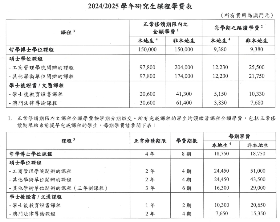 1,新入c9的澳门大学博士全攻略!phd可申奖!