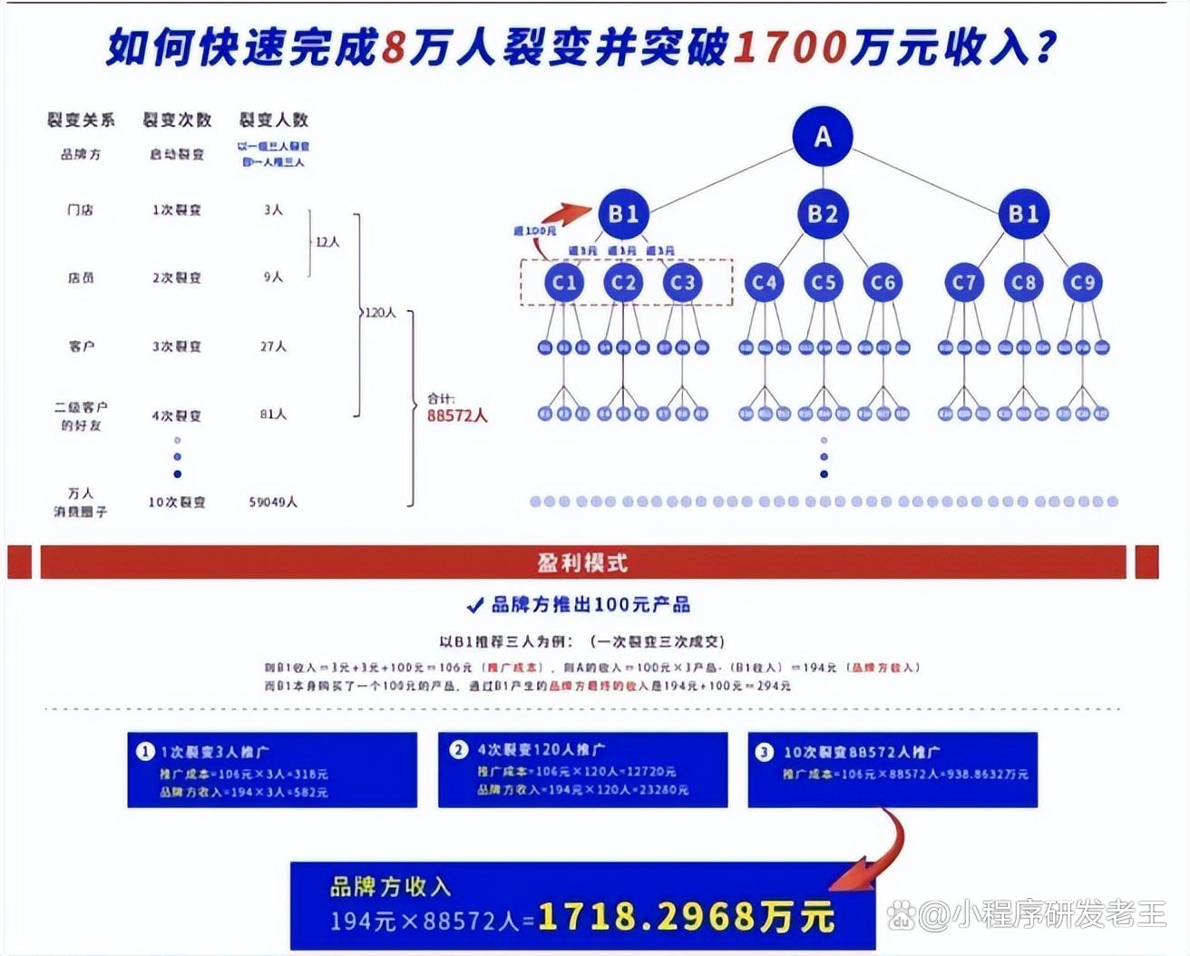 一亿倍返还系统