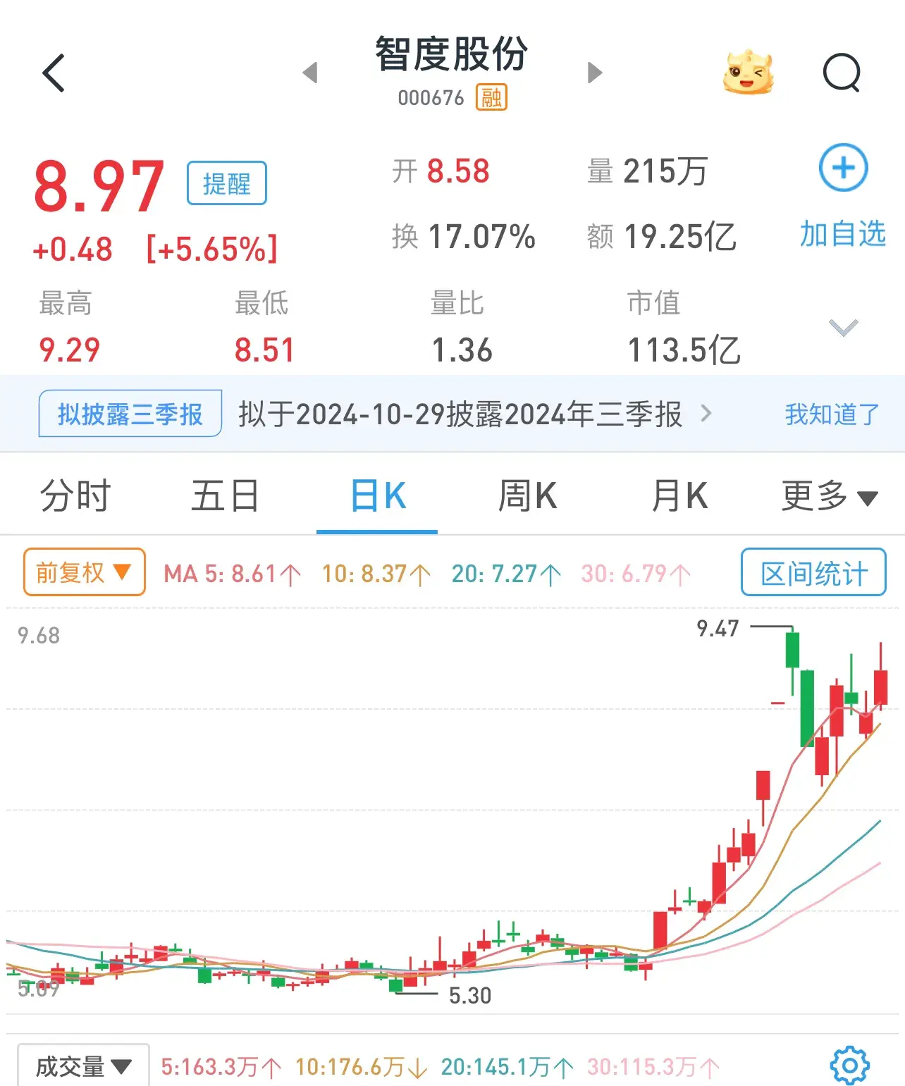 智度股市开盘行情走势=智度股市开盘行情走势最新