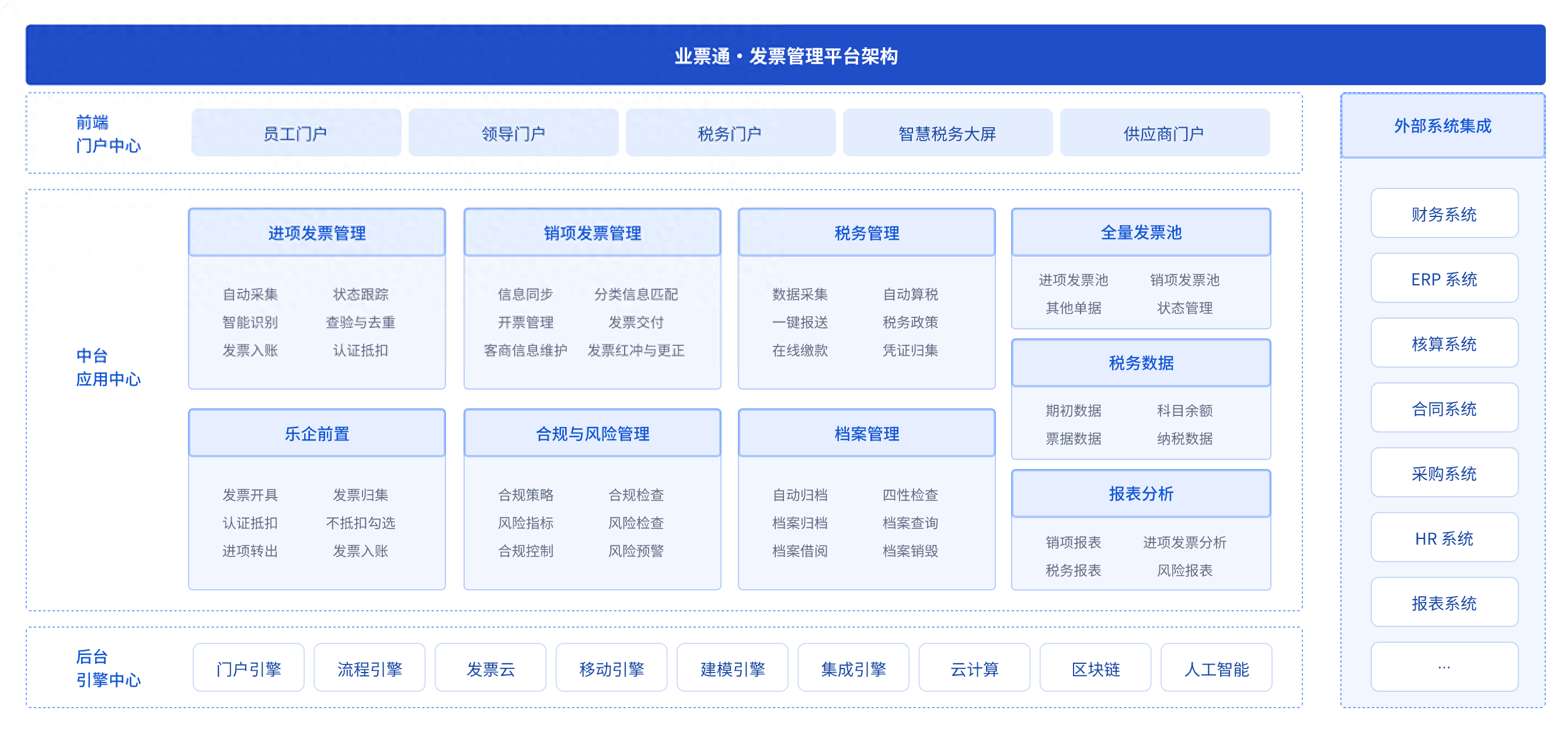 税务师事务所行业动态：从云端到实地