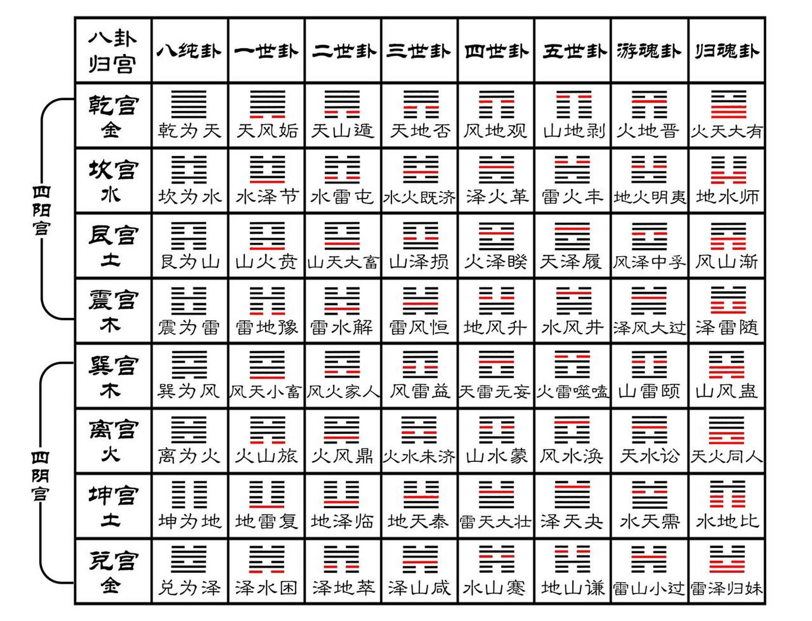 易经六十四卦雷水解图片