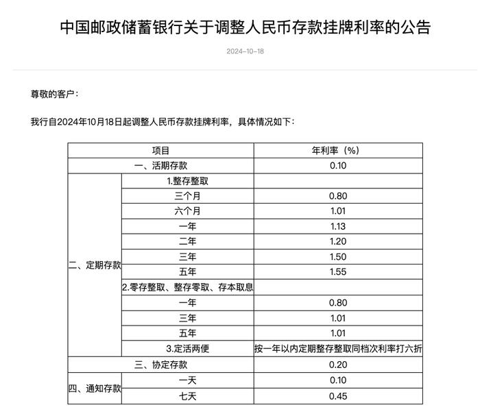有关银行最新的消息(有关银行最新的消息报道)