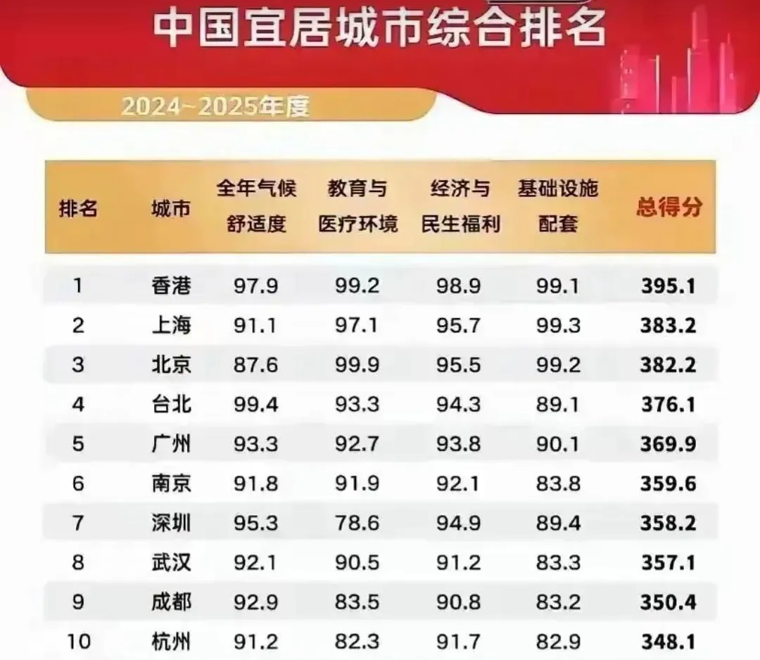 全国27个宜居县城图片