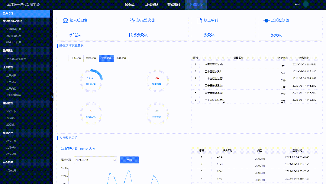 前端无代码技术：大屏组态、后台管理示例｜uiotos、nodered