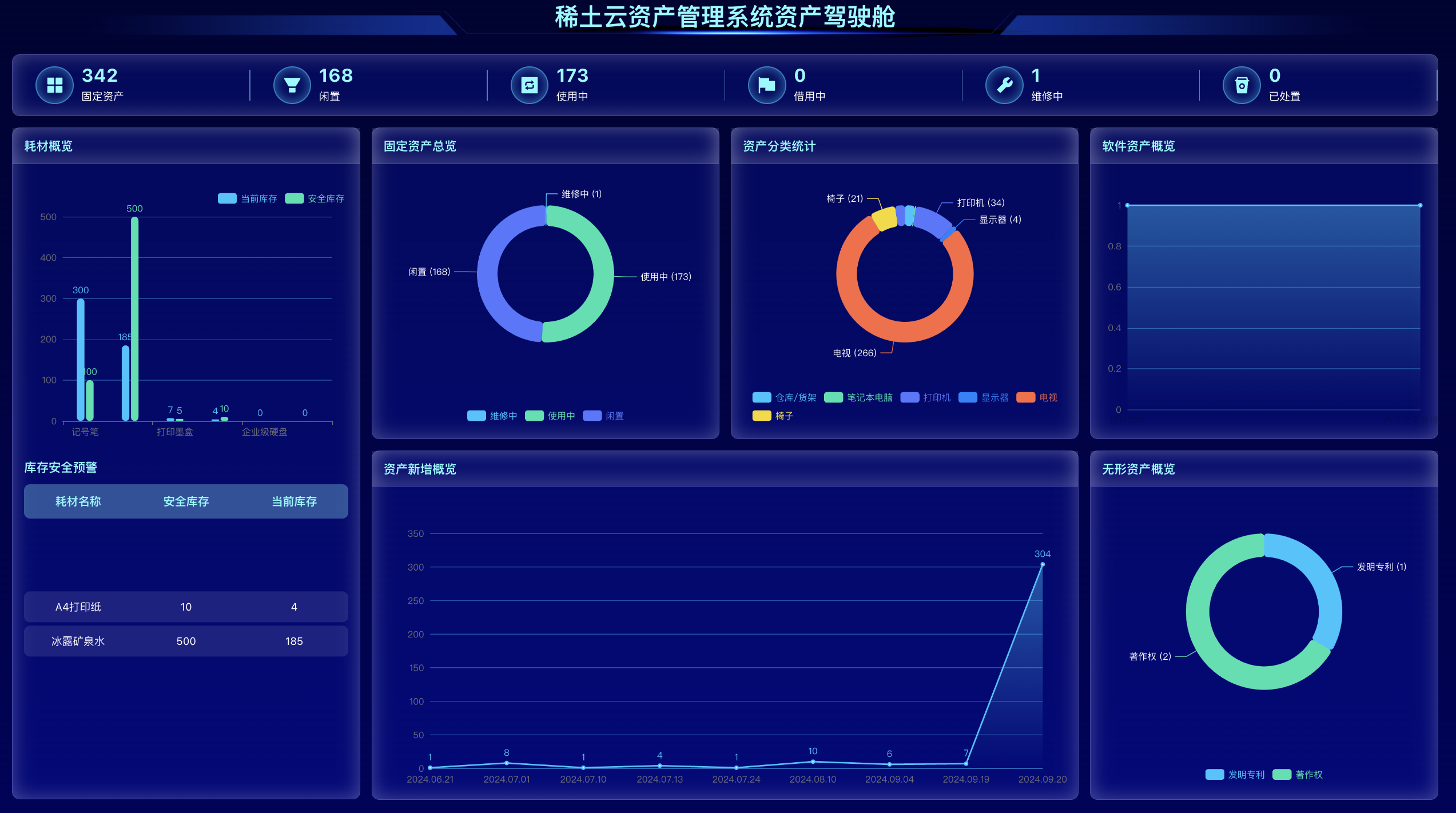 盘点国内好用的资产管理系统Top 5?有免费的哦!