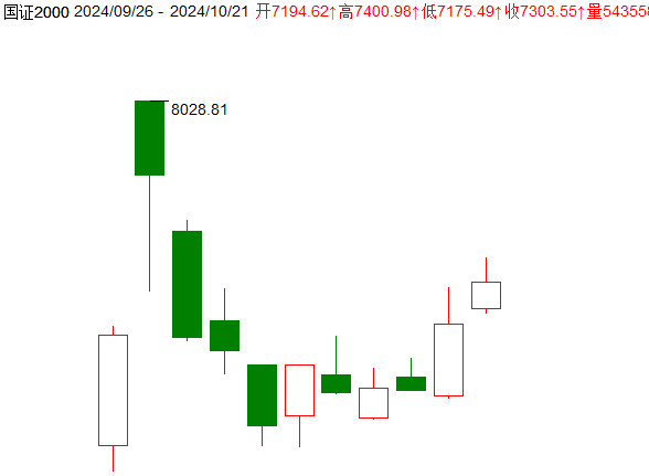 目前市场有一个典型的特征:题材飞舞,权重垫底