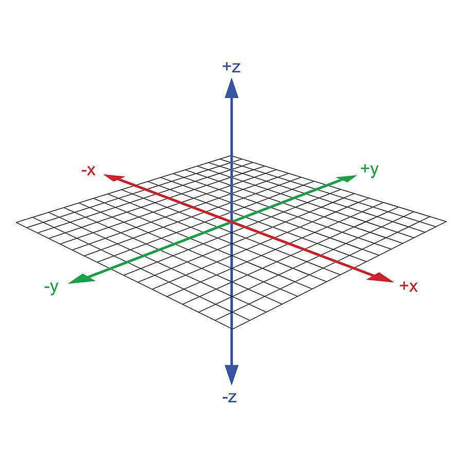 空间直角坐标系xyz图片