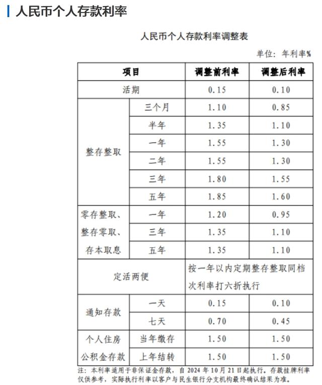 从10月18日开始,包括工商银行,农业银行,中国银行,建设银行,交通银行