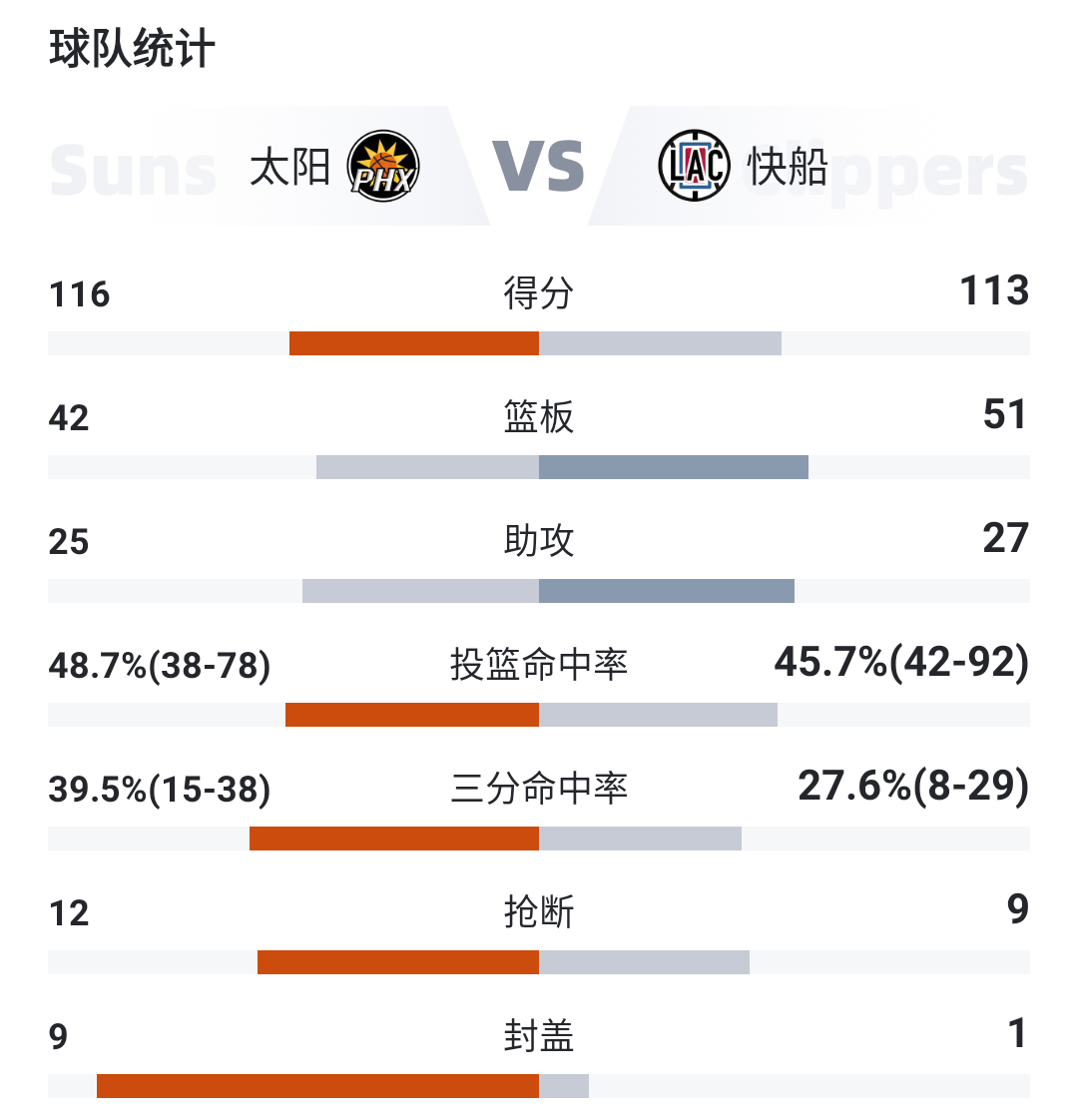 nba季后赛最新赛果图片