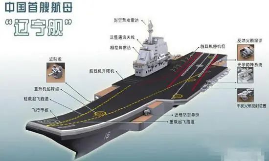 我国第一航母辽宁舰,已经快到服役末期!