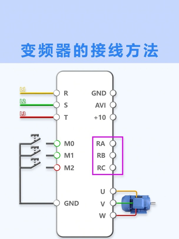 变频器应该如何接线?