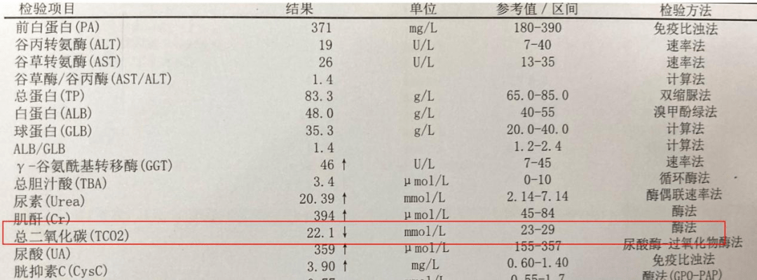 肾脏功能是人体健康的关键,早期肾脏问题往往不易察觉.