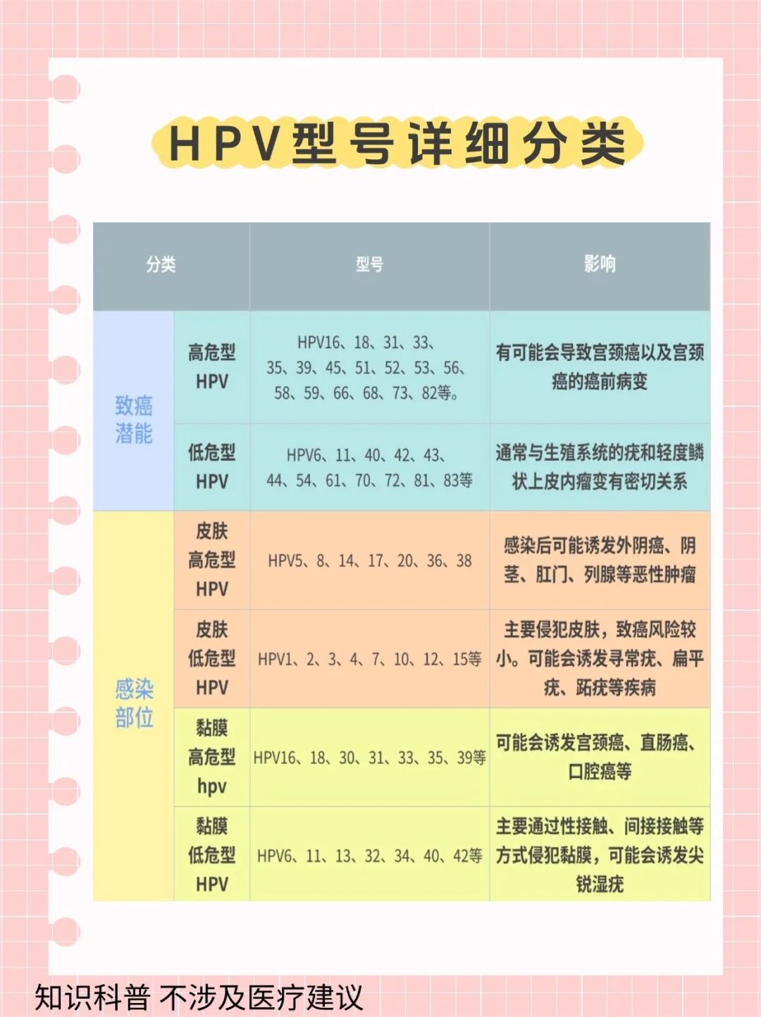 人乳头瘤病毒61型图片