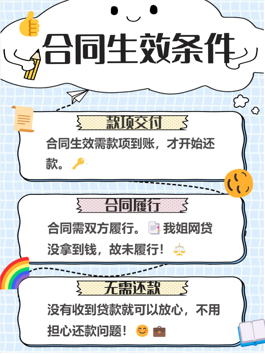 今天我们要聊聊一个很常见但又让人头疼的问题:网贷合同签了,但钱却