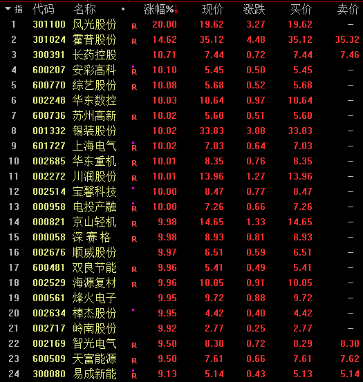 海新集团股票行情(海新集团控股有限公司)
