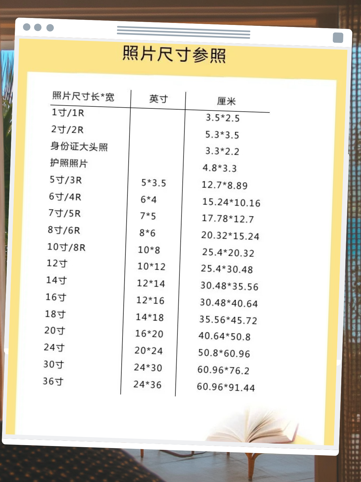 照片尺寸大小对照表