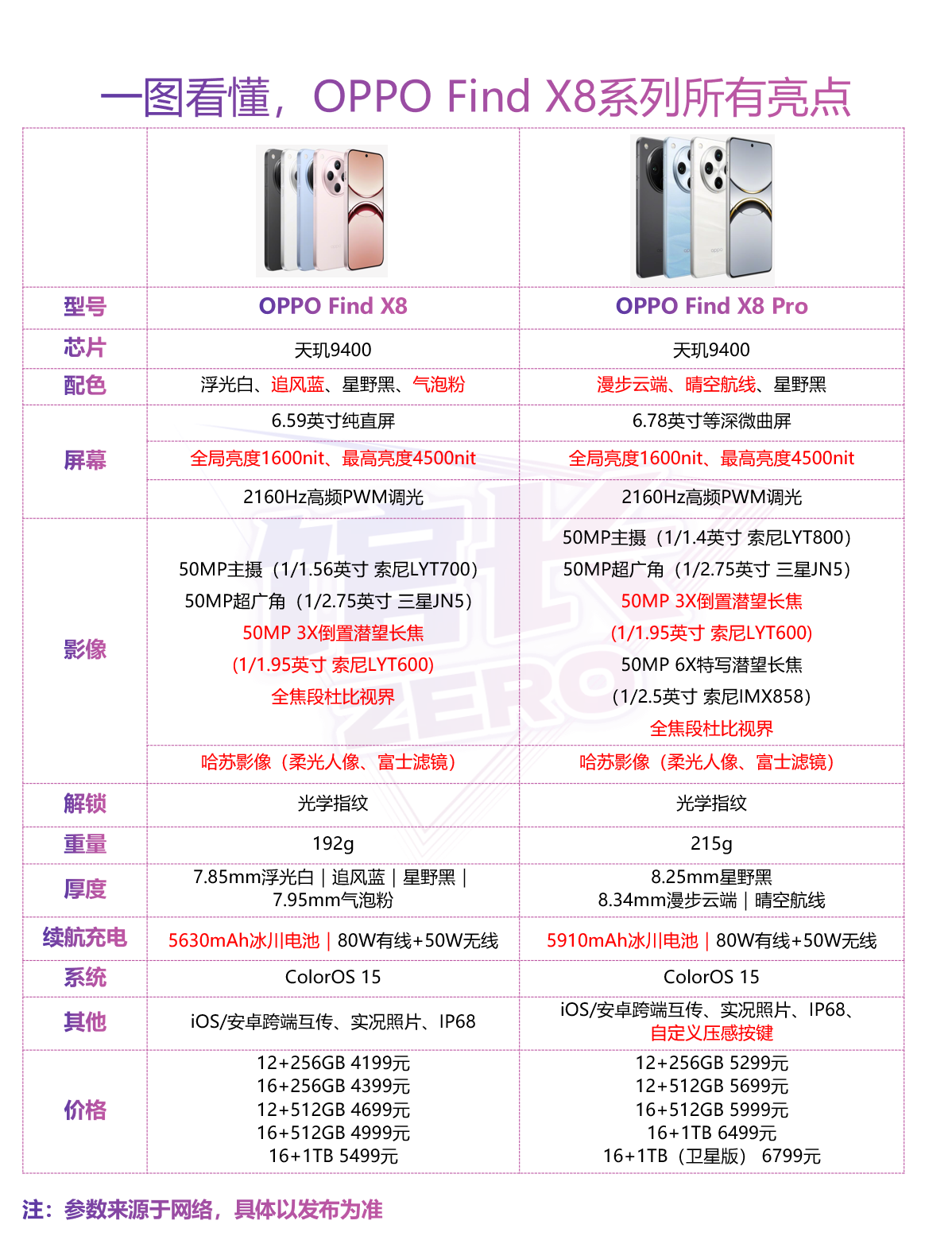 oppoa8参数配置详情图片