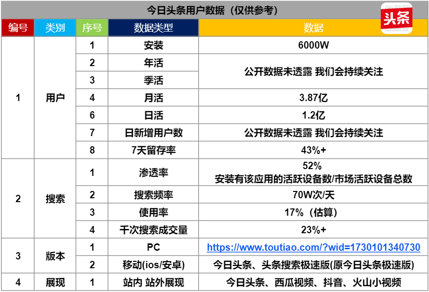今日头条的搜索功能(今日头条的搜索功能在哪里)
