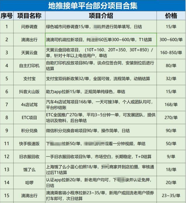 如何做接单平台推广