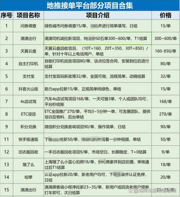 如何做接单平台推广 如何做接单平台推广