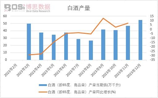 中国白酒行业市场分析报告，中国白酒行业市场分析