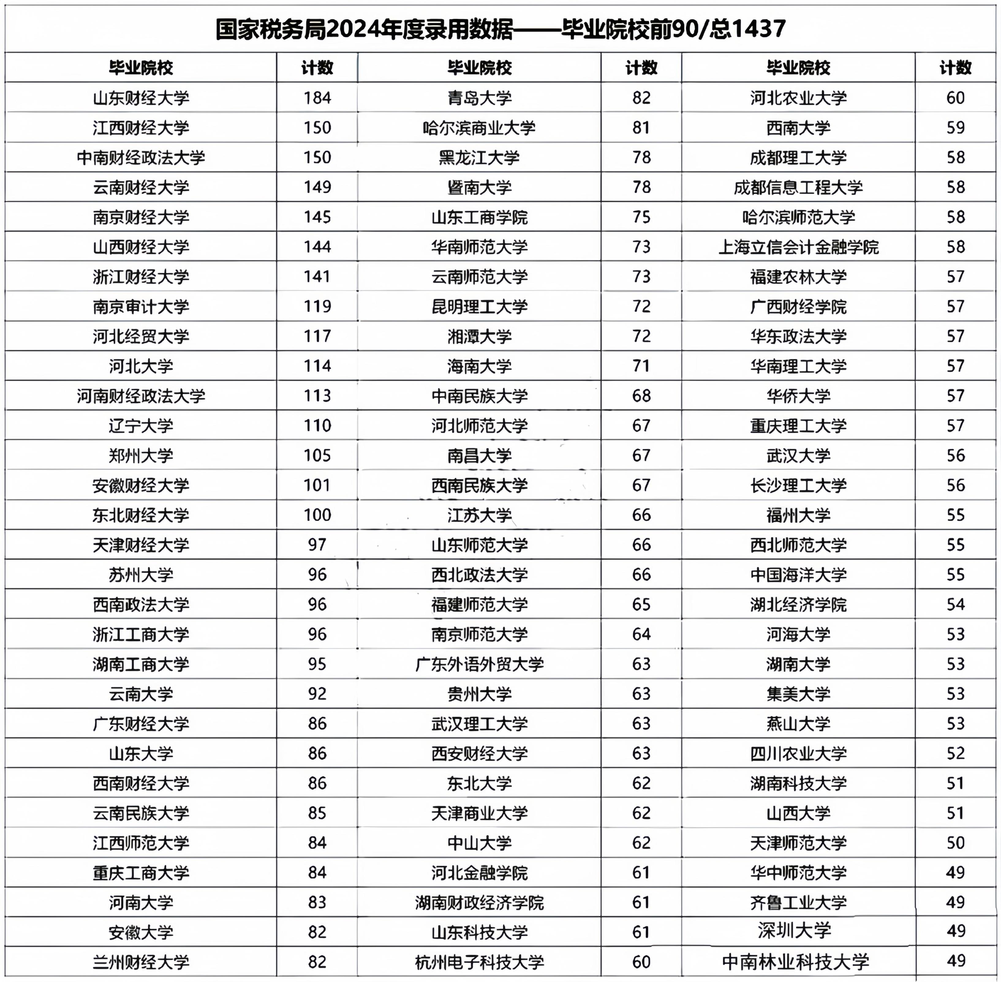 财经大学是学什么专业好考公务员?的简单介绍