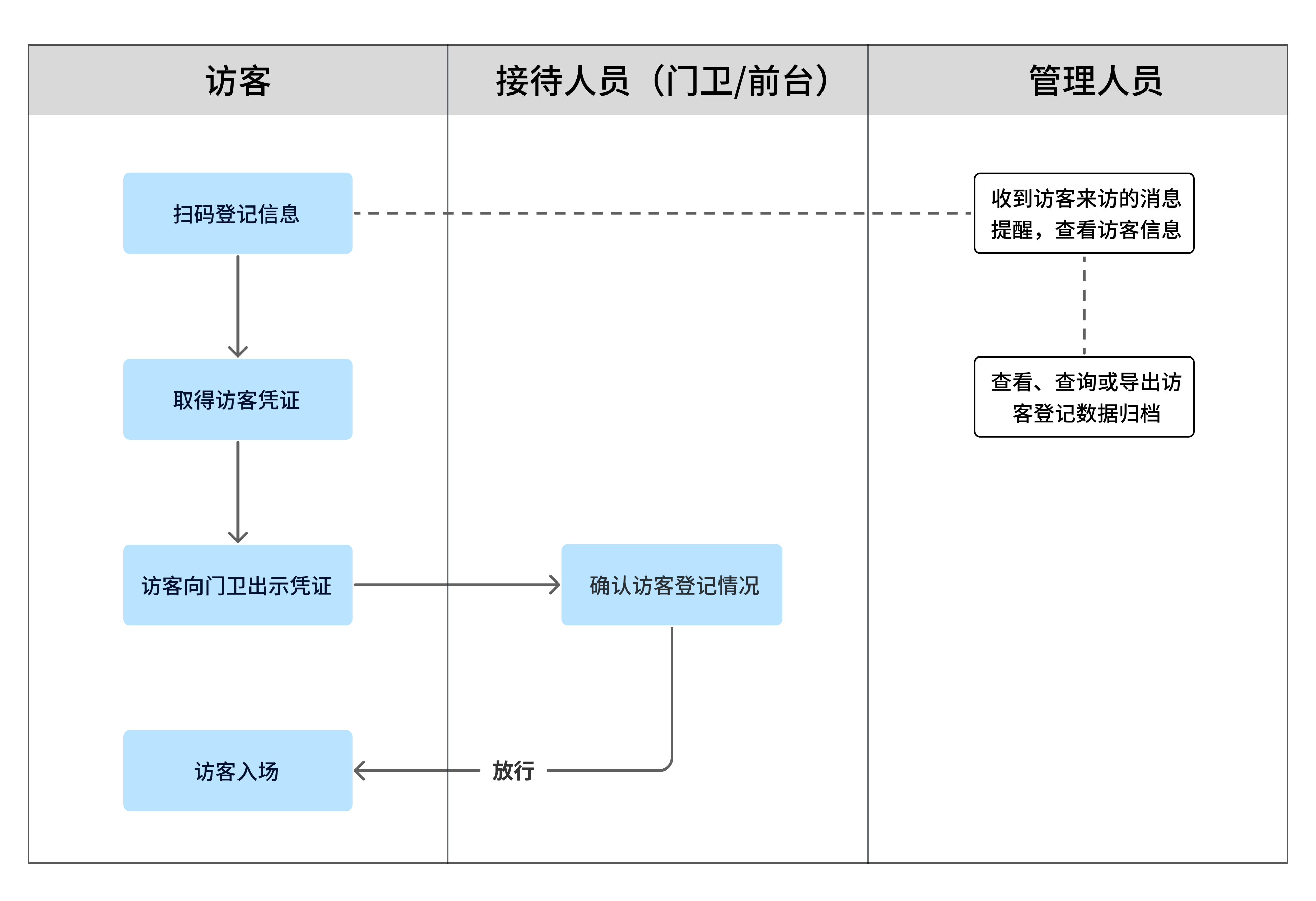 访客预约登记系统，访客预约登记系统每月多少钱