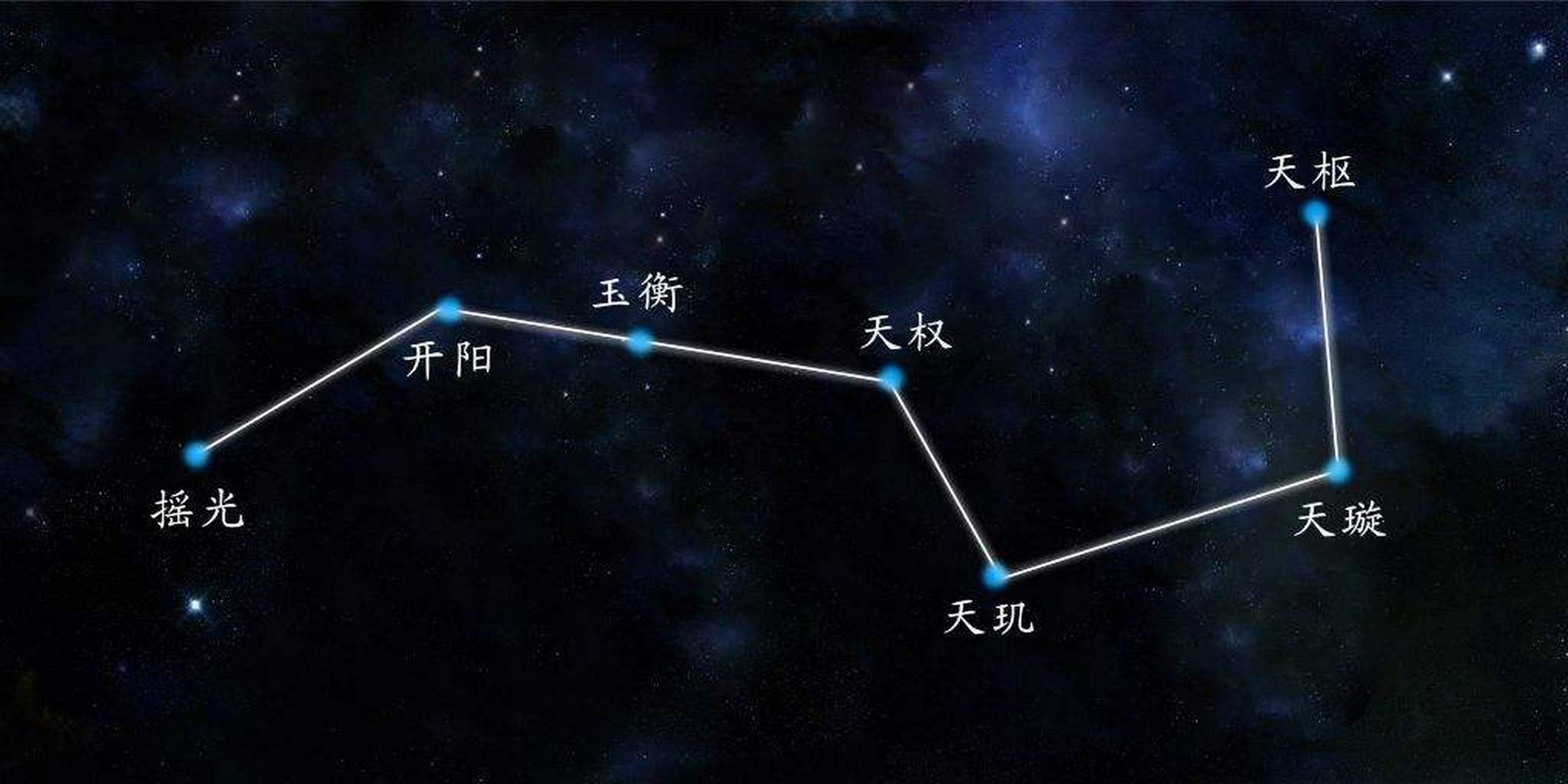 道教北斗七星阵图图片