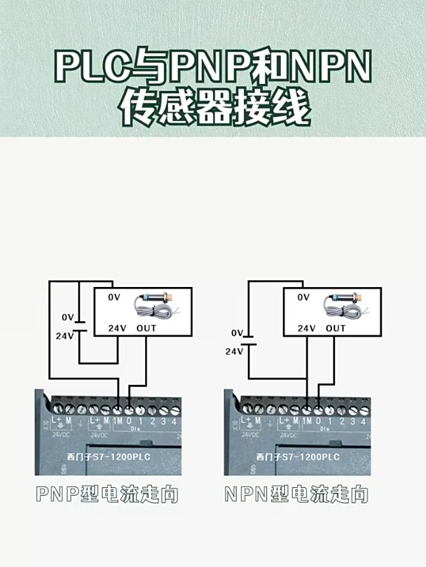 pnp和npn传感器的接线方法