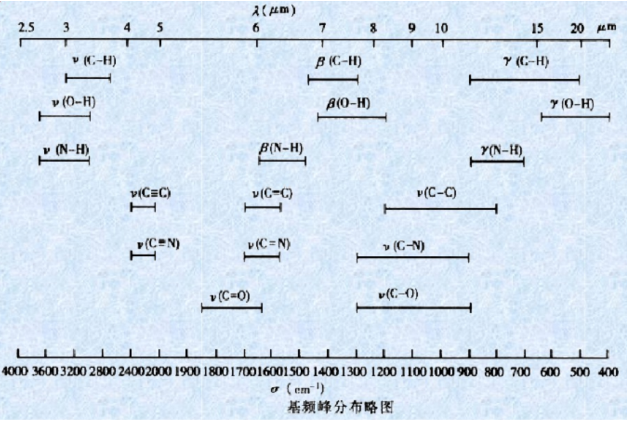 红外光谱谱图解析题图片