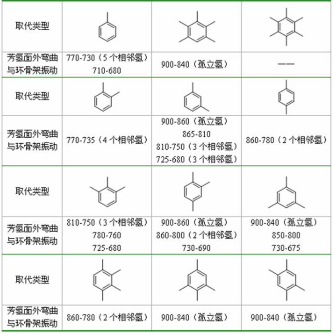 咪唑啉红外谱图图片