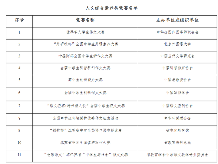 南京邮电大学2025年综合评价报名指导(含录取数据分析)