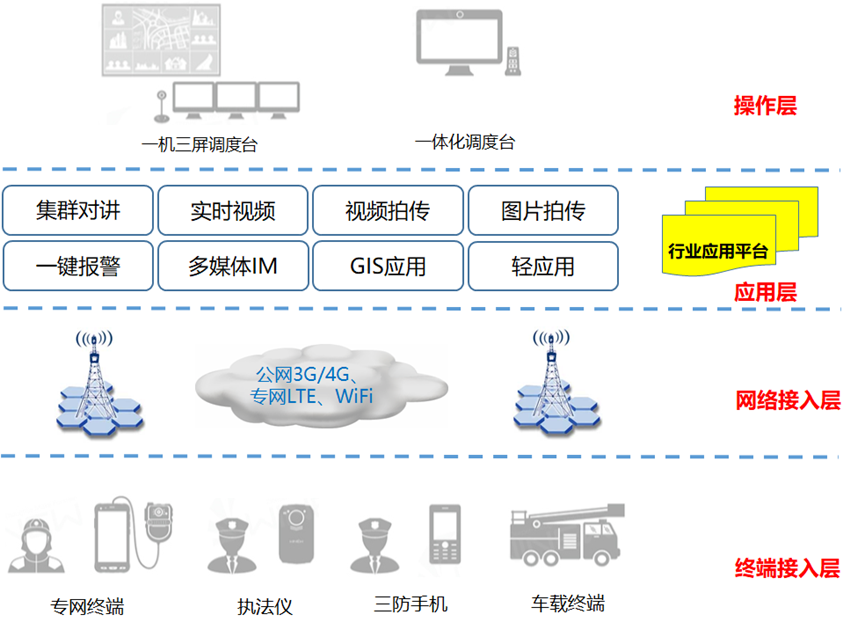 融合调度指挥通信系统，融合调度指挥通信系统 成都