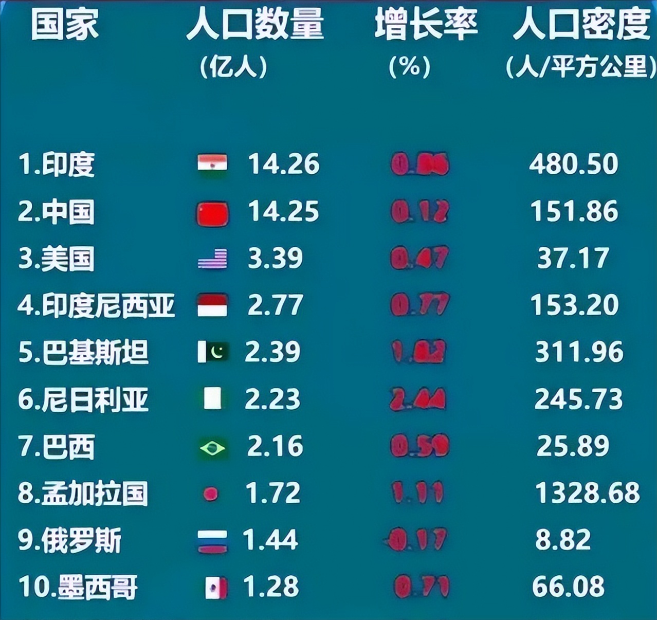 孟加拉国为什么这么穷