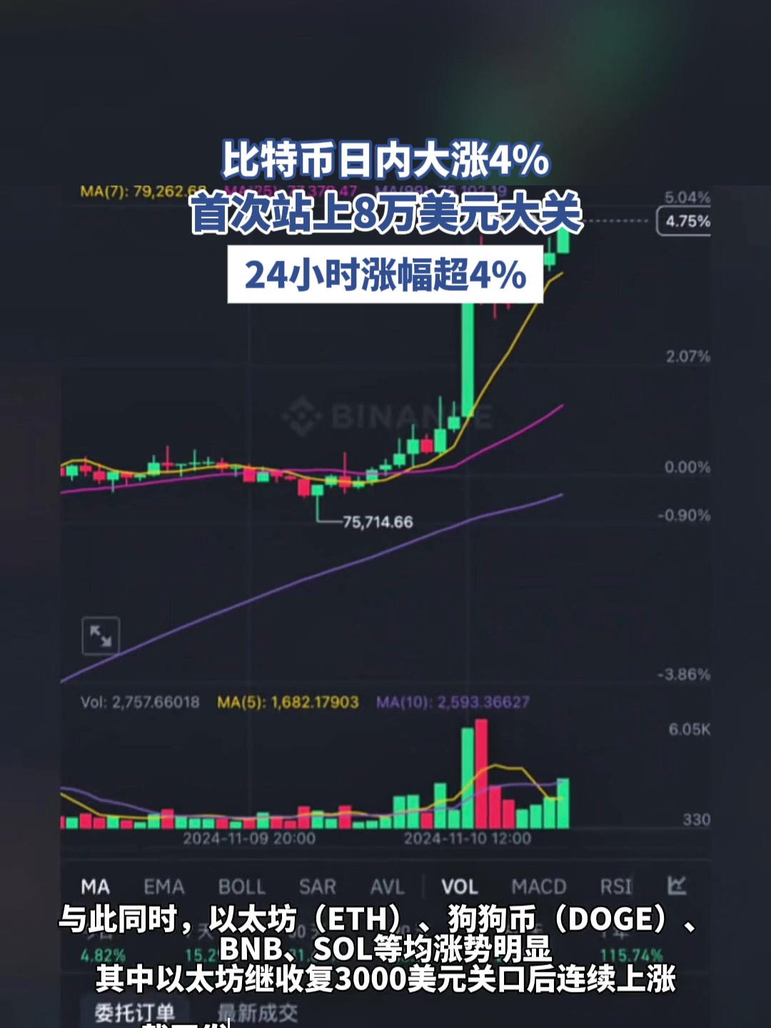 虚拟币涨幅(虚拟币涨幅受什么影响)