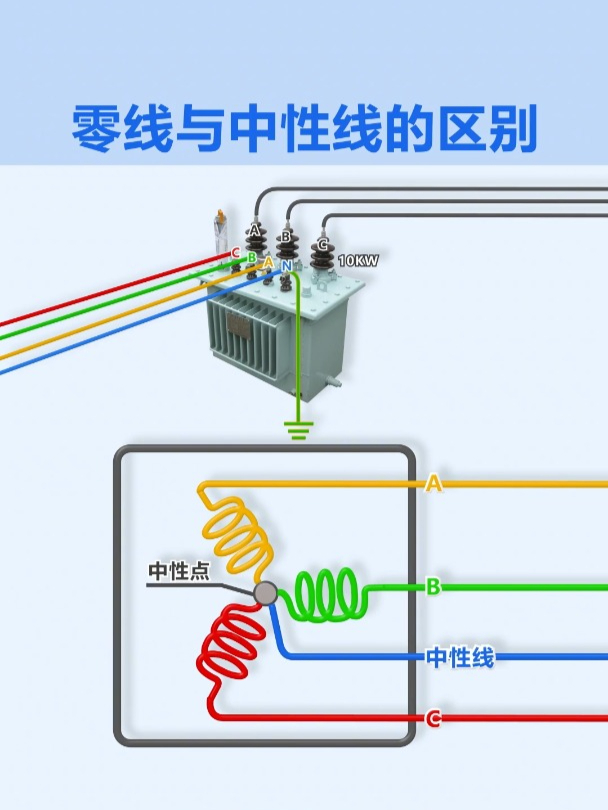 线圈位于中性面时图片