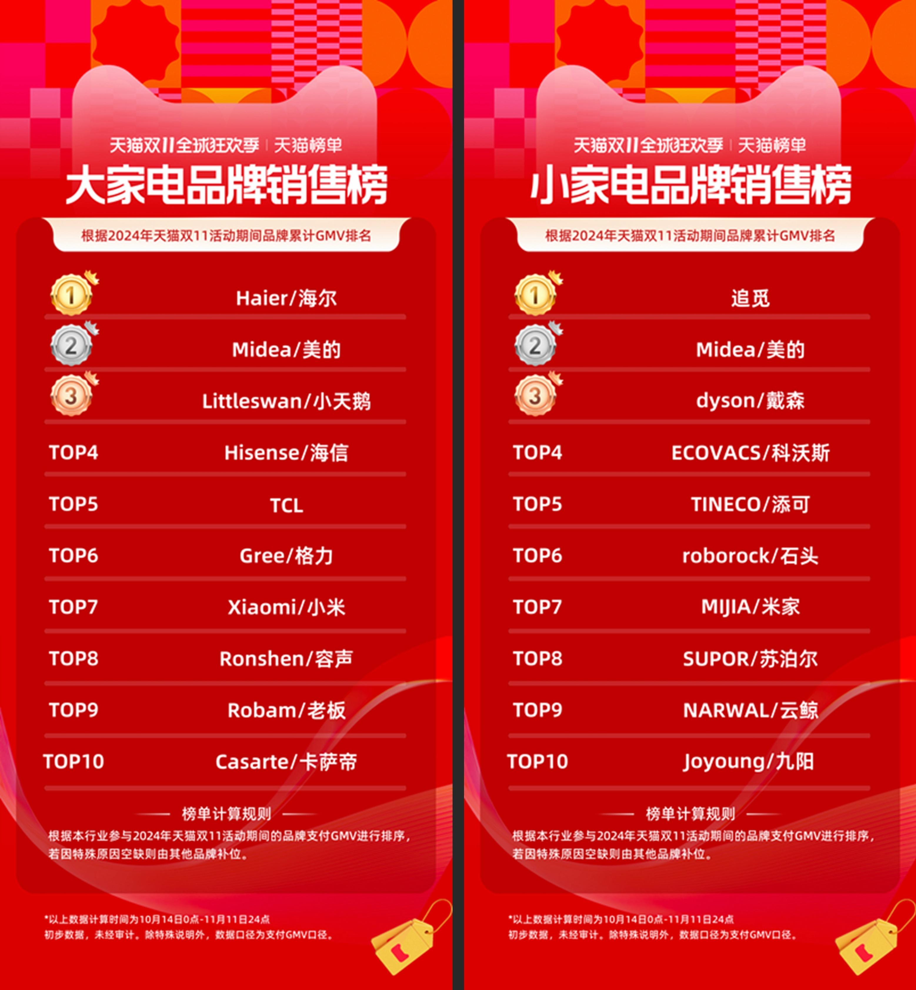 品牌榜单排行：天天排名让您轻松掌握市场趋势