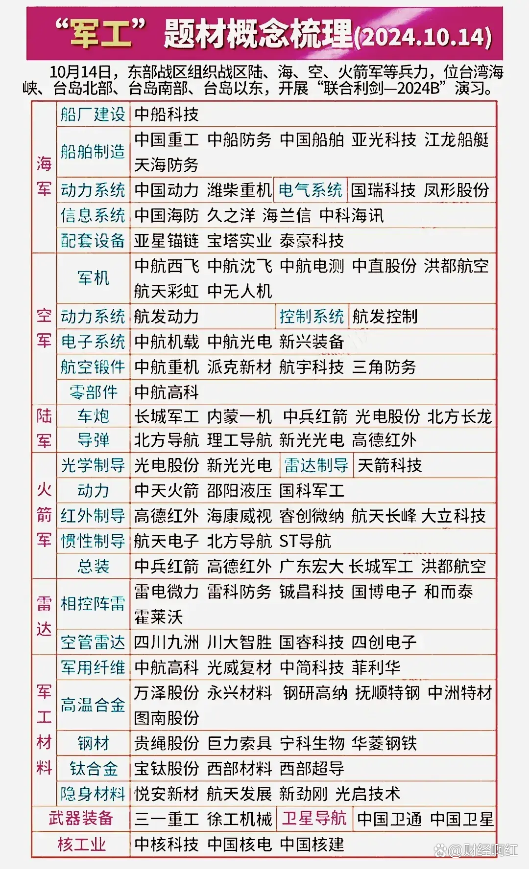 最有潜力的军工股票_最有潜力的军工股票中船防务「最具潜力的军工股票」 行业资讯 最有潜力的军工股票_最有潜力的军工股票中船防务 最有潜力的军工股票_最有潜力的军工股票中船防务「最具潜力的军工股票」 行业资讯