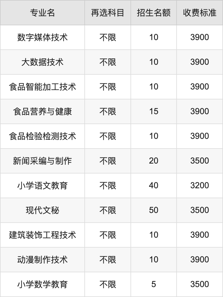 2024年马鞍山师范高等专科学校学费明细:一年3200-3900元