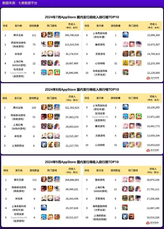 十大腾讯电脑游戏排行榜(十大腾讯电脑游戏排行榜前十名)